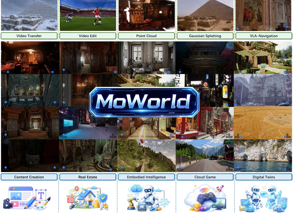 MoWorld 论文中不同场景的生成画面与应用示意总图